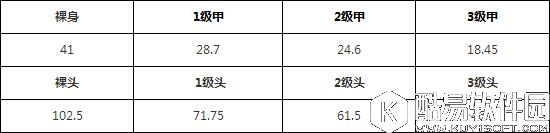 荒野行动95式步枪和S-ACR哪把枪好 95式S-ACR属性对比