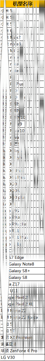 绝地求生全军出击适配机型有哪些 适配机型一览