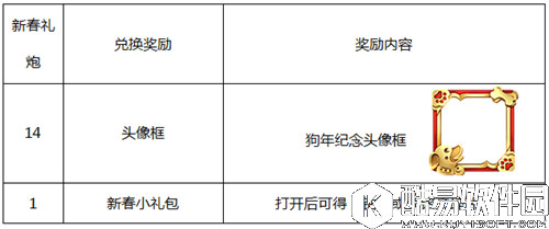 王者荣耀新春礼炮怎么用 新春礼炮兑换内容一览