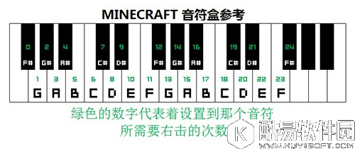 我的世界音符盒调音方法 音符盒对应音符介绍