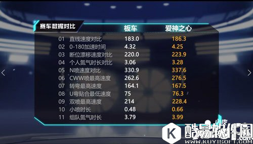QQ飞车爱神之心怎么样 C级赛车爱神之心详解