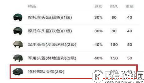 绝地求生全军出击防具使用技巧 防具如何选择