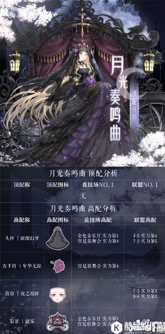 奇迹暖暖月关奏鸣曲搭配攻略 月关奏鸣曲顶配心得