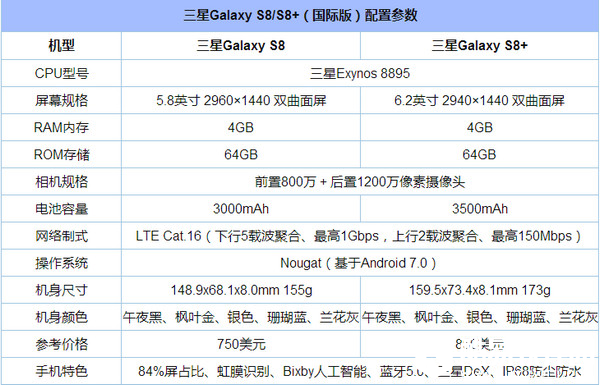 三星S8怎么样 三星S8值得入手吗